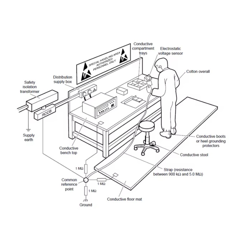 Verstelbare ESD-werkbank van k - Workbench Woodworking recensie en prijs